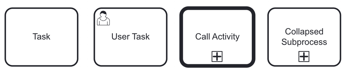 Acttivity  BPMN Elements